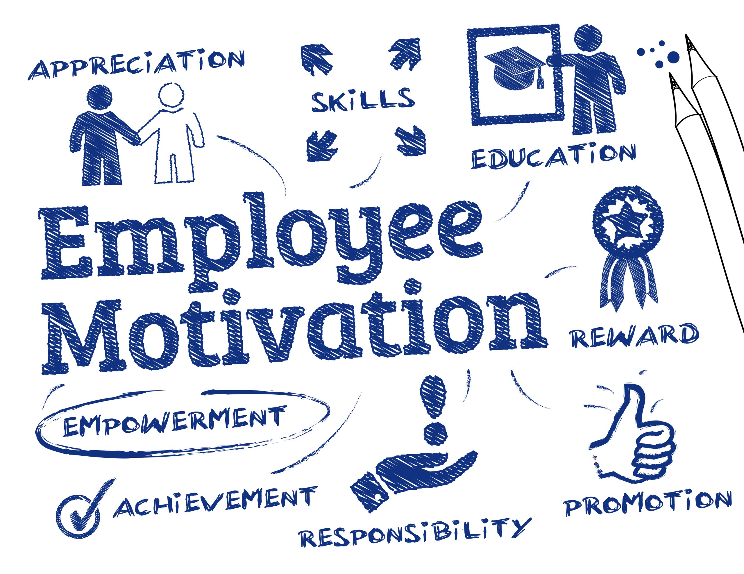 Employee-motivation-scaled