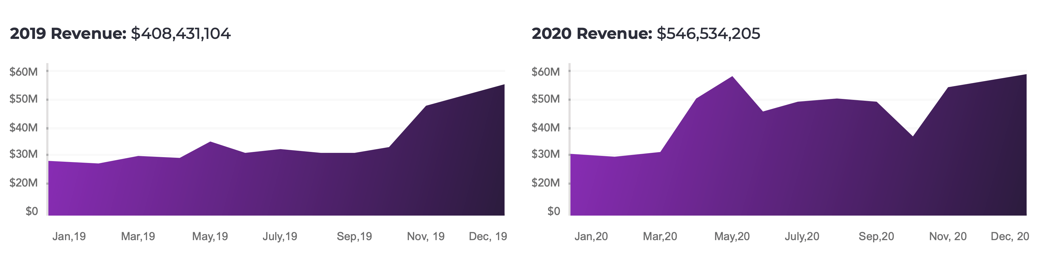 Q4 Affiliate Growth -AdPurp