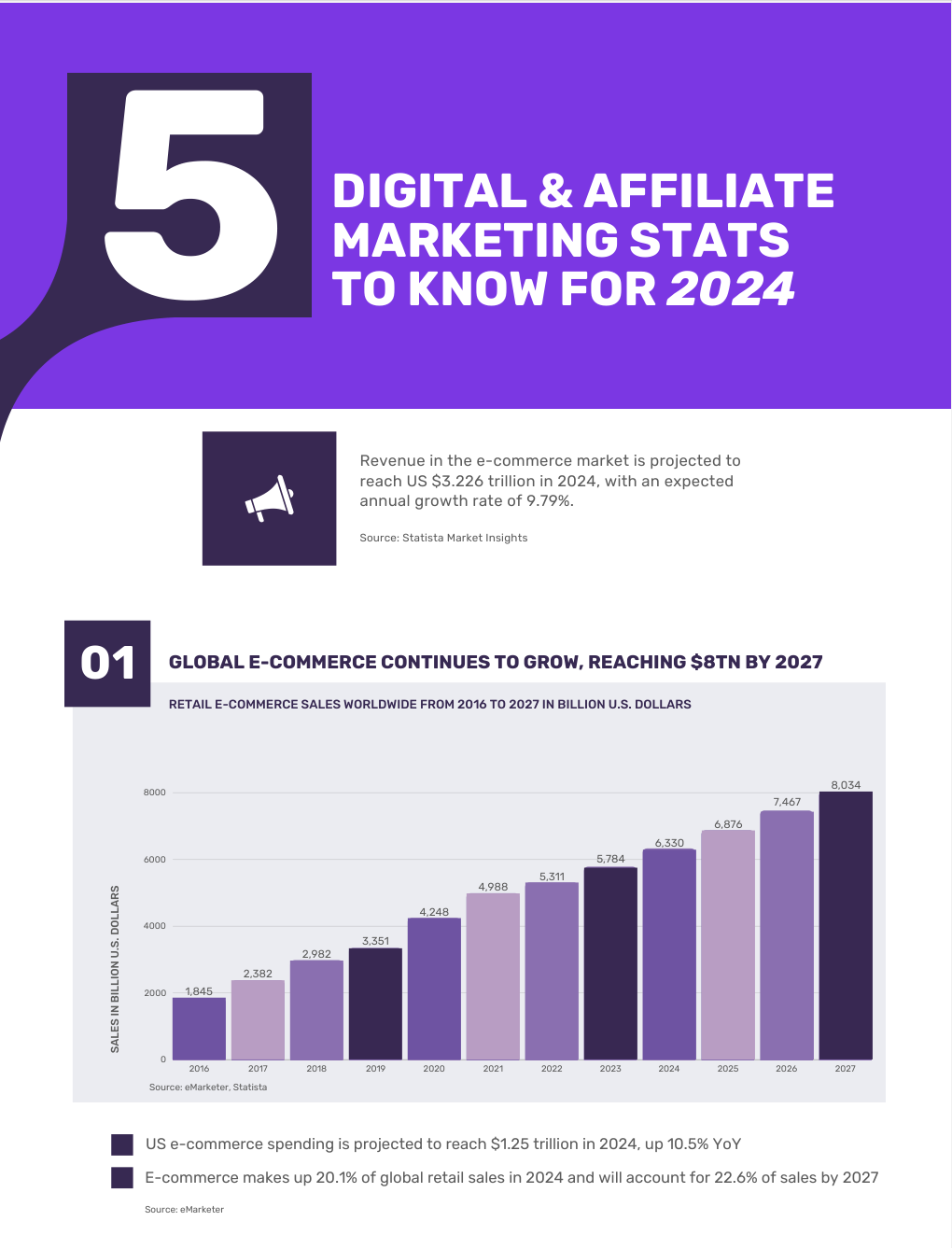 stats-to-know-2024